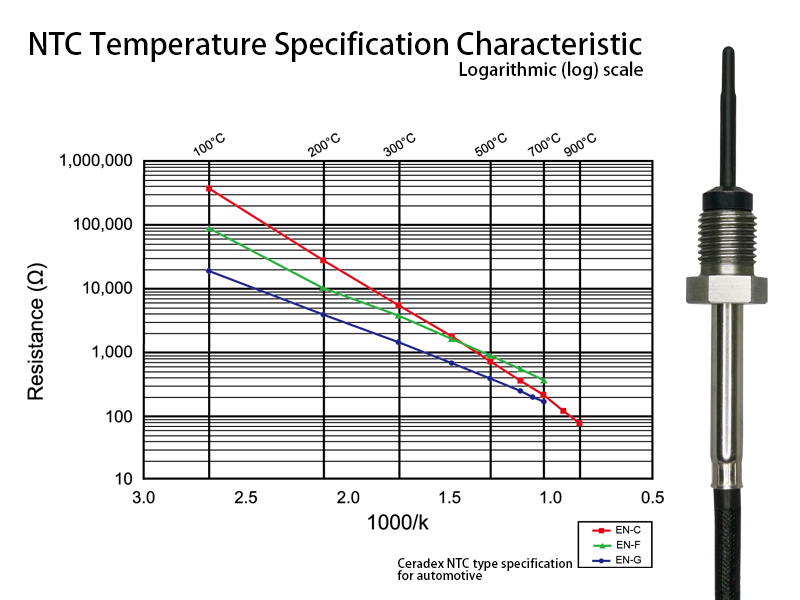 ntc temperature specification characteristic