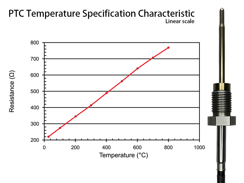 ptc temperature specification characteristic