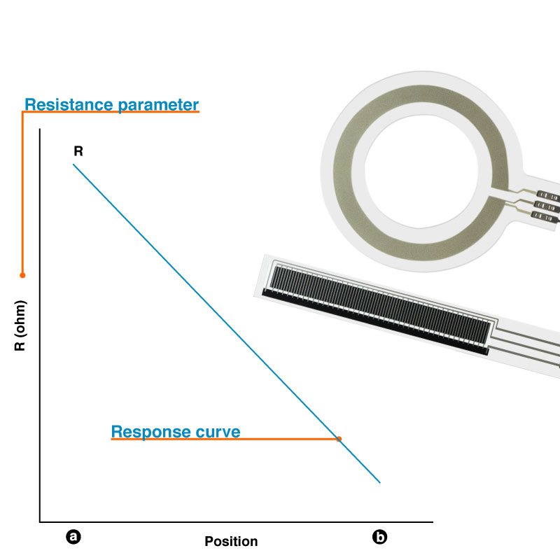 membrane potentiometer customize options